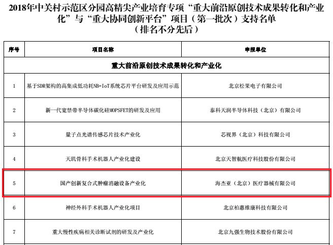 不忘初心，砥礪前行：海杰亞喜獲中關(guān)村高精尖產(chǎn)業(yè)數(shù)千萬(wàn)級(jí)專(zhuān)項(xiàng)資金支持